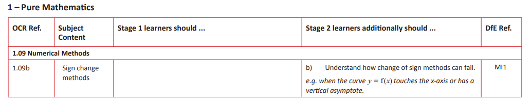 Specification reference